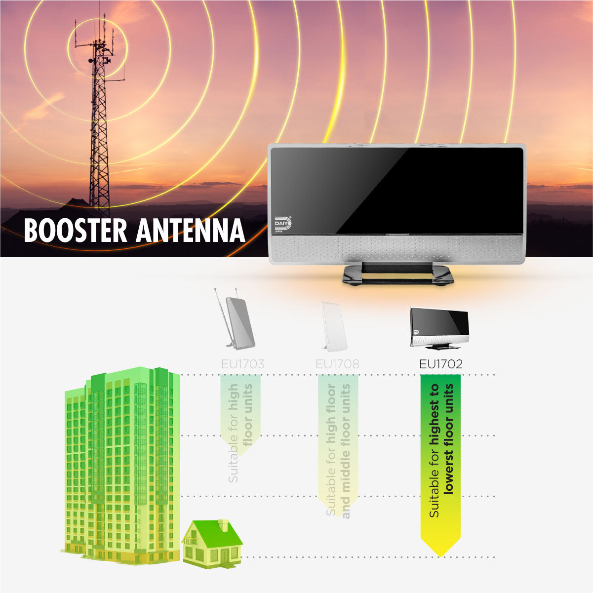 Daiyo EU 1702 HD Digital Indoor Antenna (With Booster)