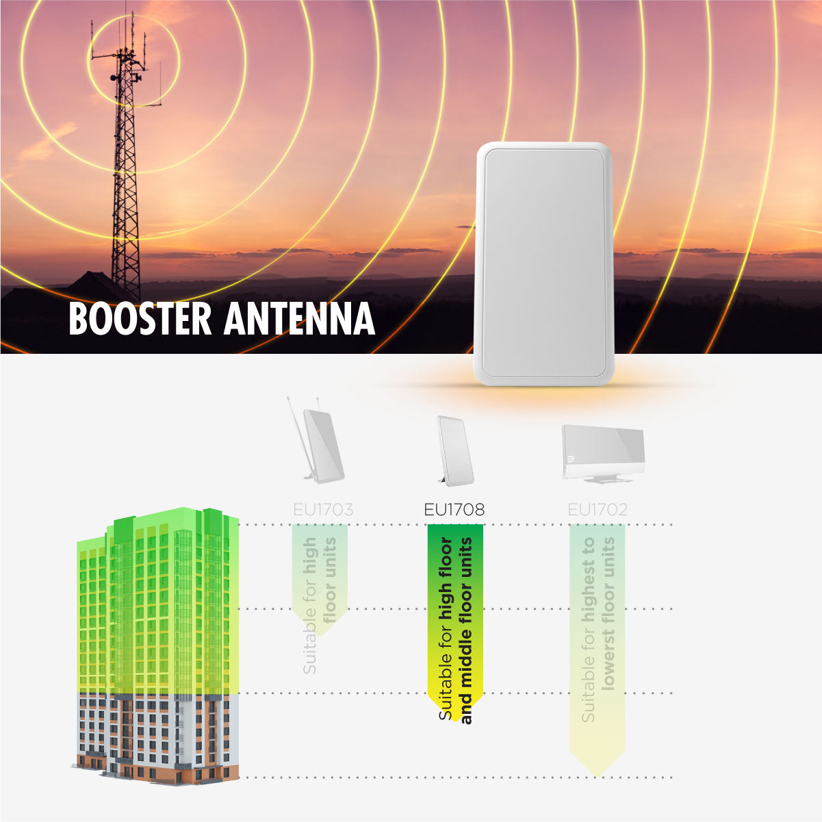 Daiyo EU 1708 HD Digital Slim Antenna (Active/Booster Antenna)