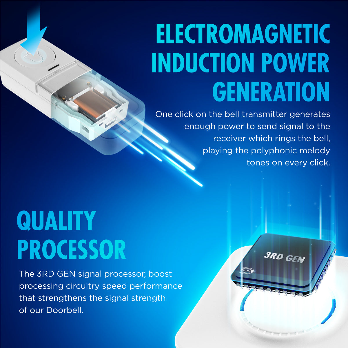 Daiyo DDB 48W Wireless Digital Kinetic Doorbell (Battery Free Switch)