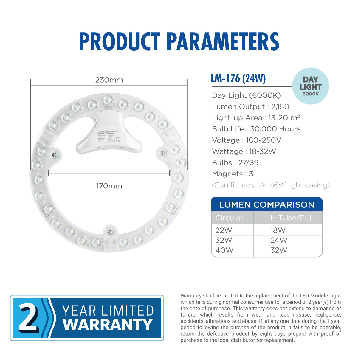 Daiyo LM 176-DL 24W LED Circular Replacement Magnetic Base Ceiling Panel (Day Light)