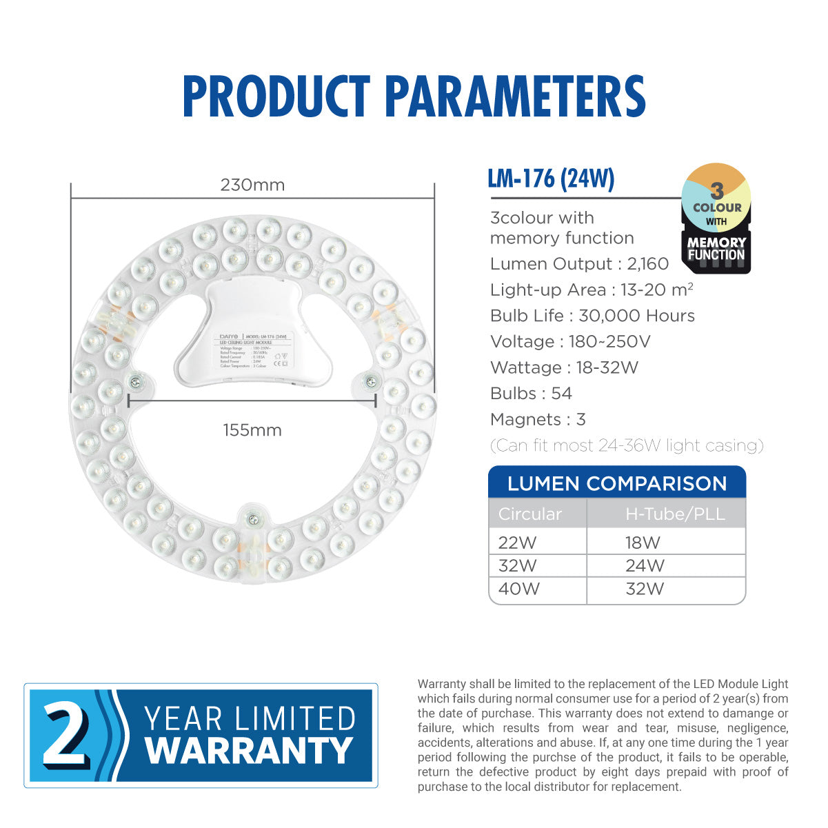 Daiyo LM 176-3C 24W LED Circular Replacement Magnetic Base Ceiling Panel (Tri-Colour)