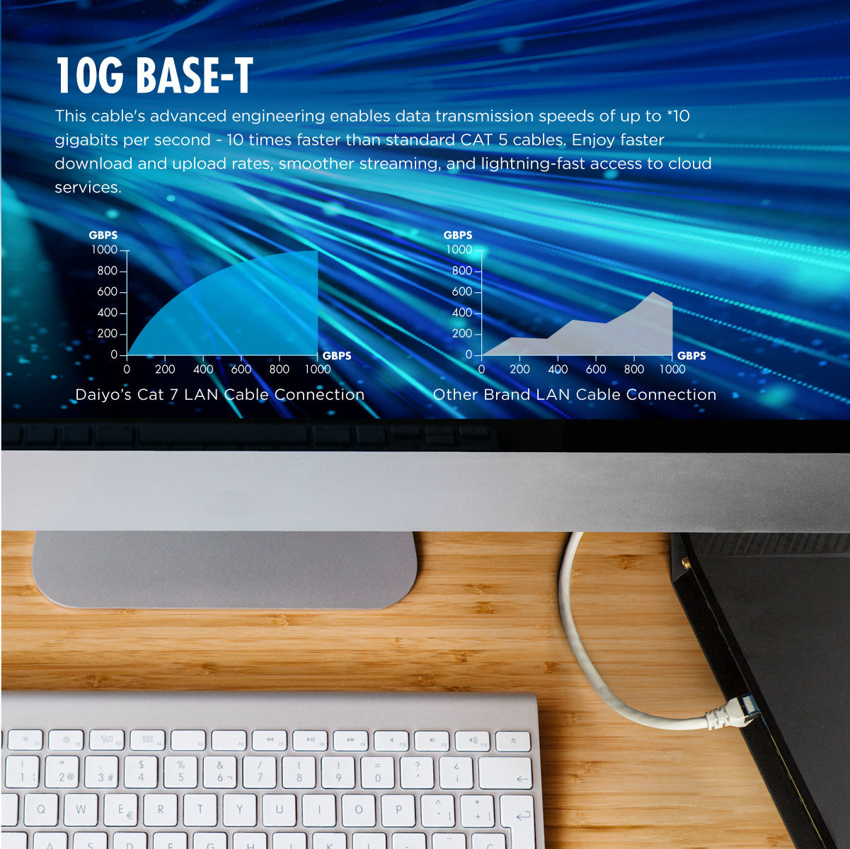 Daiyo CP 2551 SSTP Patch Cord Cat 7 Gigabit Ethernet 2m