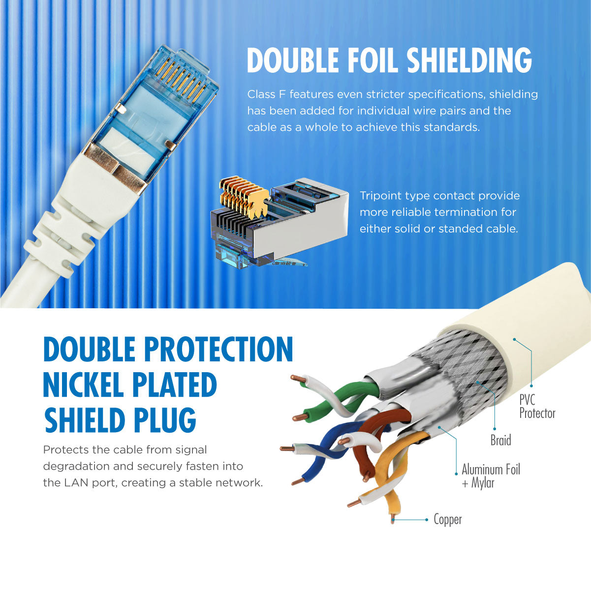 Daiyo CP 2551 SSTP Patch Cord Cat 7 Gigabit Ethernet 2m