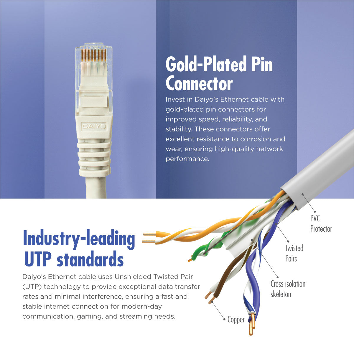 Daiyo CP 2526 RJ-45 LAN Ethernet UTP CAT.6 Cable 2m