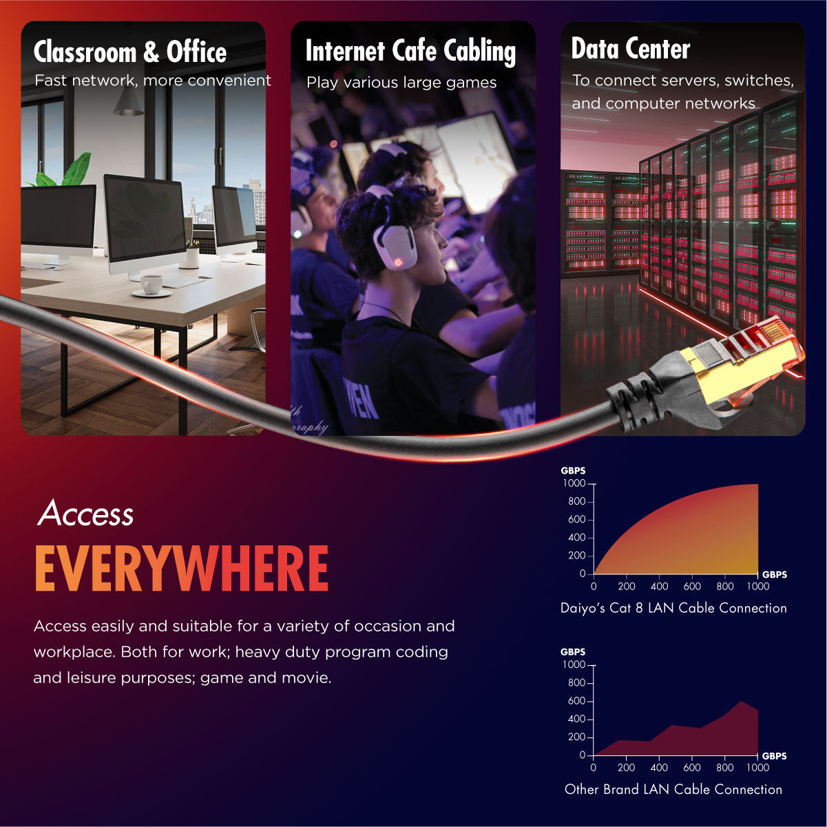 Daiyo CP 2556 SSTP Patch Cord Cat 8 Gigabit Ethernet 2m