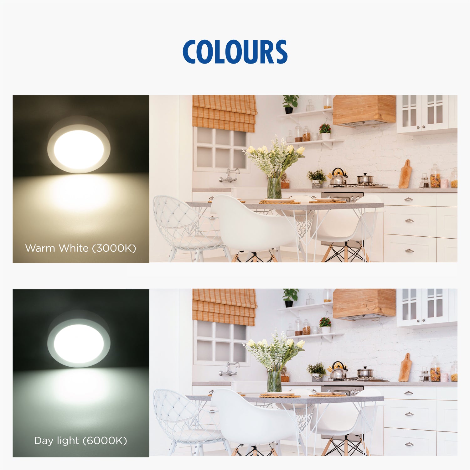 Daiyo LPR 71-WW 12W LED Surfaced Panel Light Round Shape (Warm White)