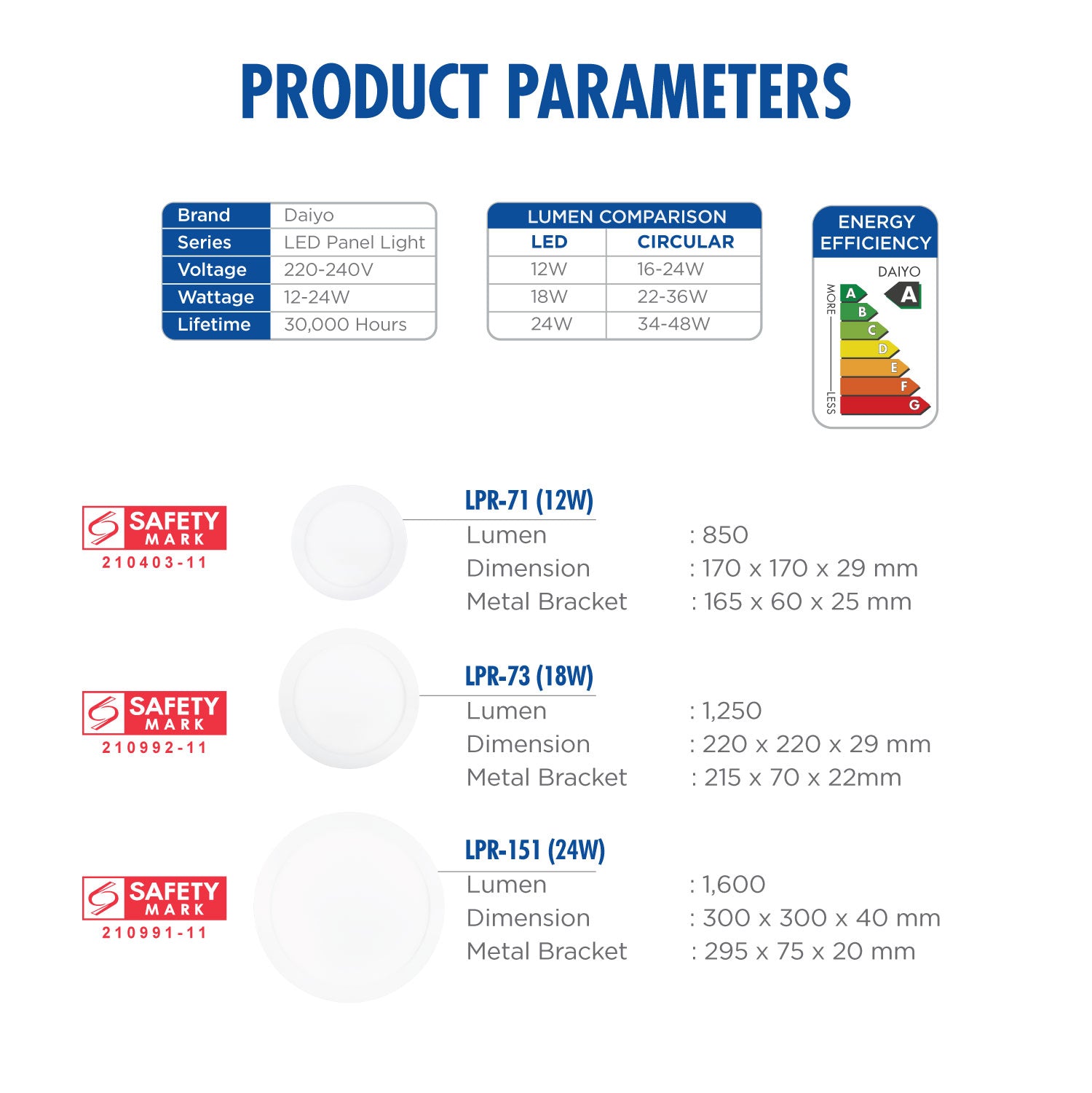 Daiyo LPR 71-WW 12W LED Surfaced Panel Light Round Shape (Warm White)