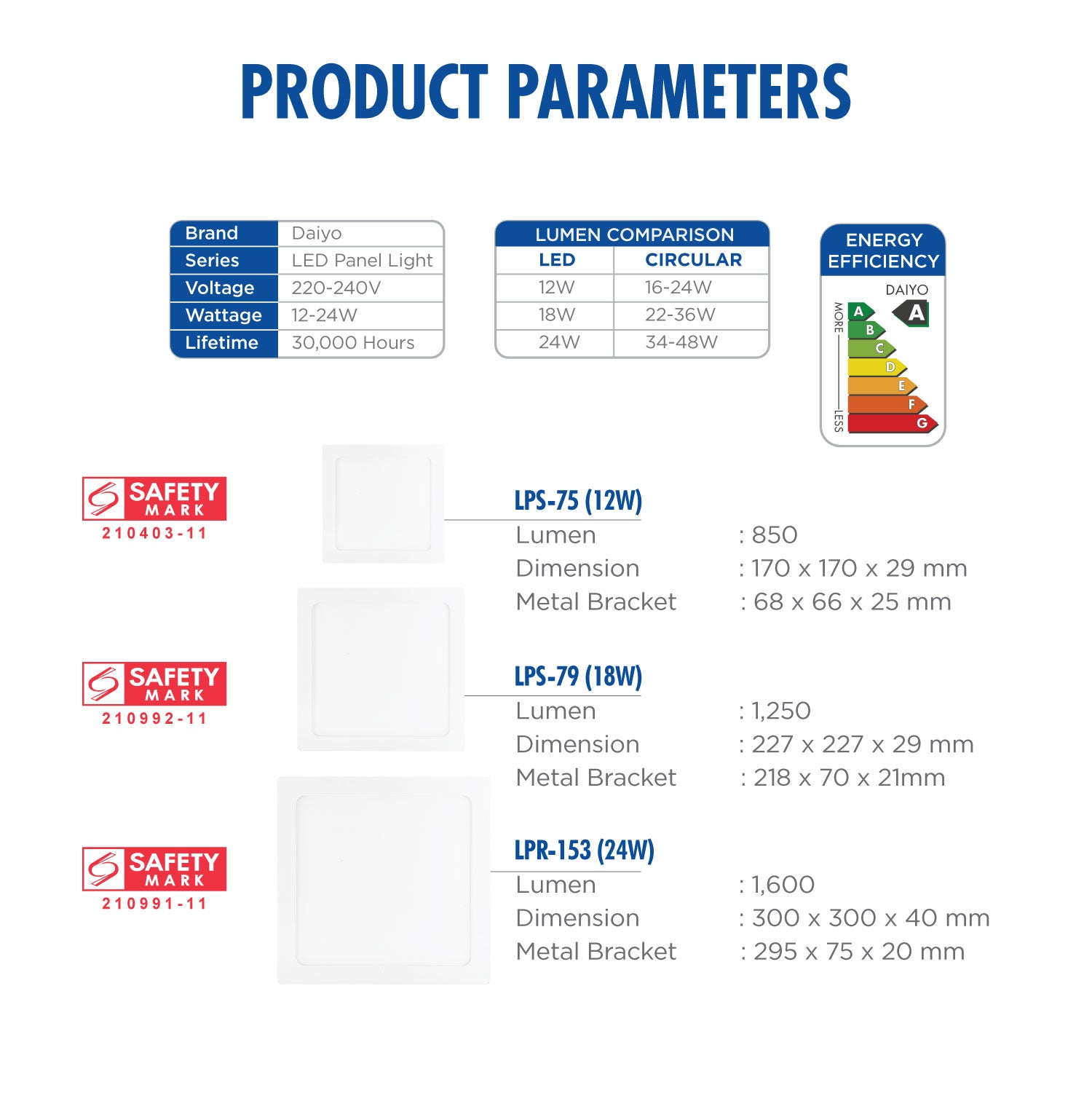 Daiyo LPS 153-DL 24W LED Surfaced Panel Light Square Shape (Day Light)