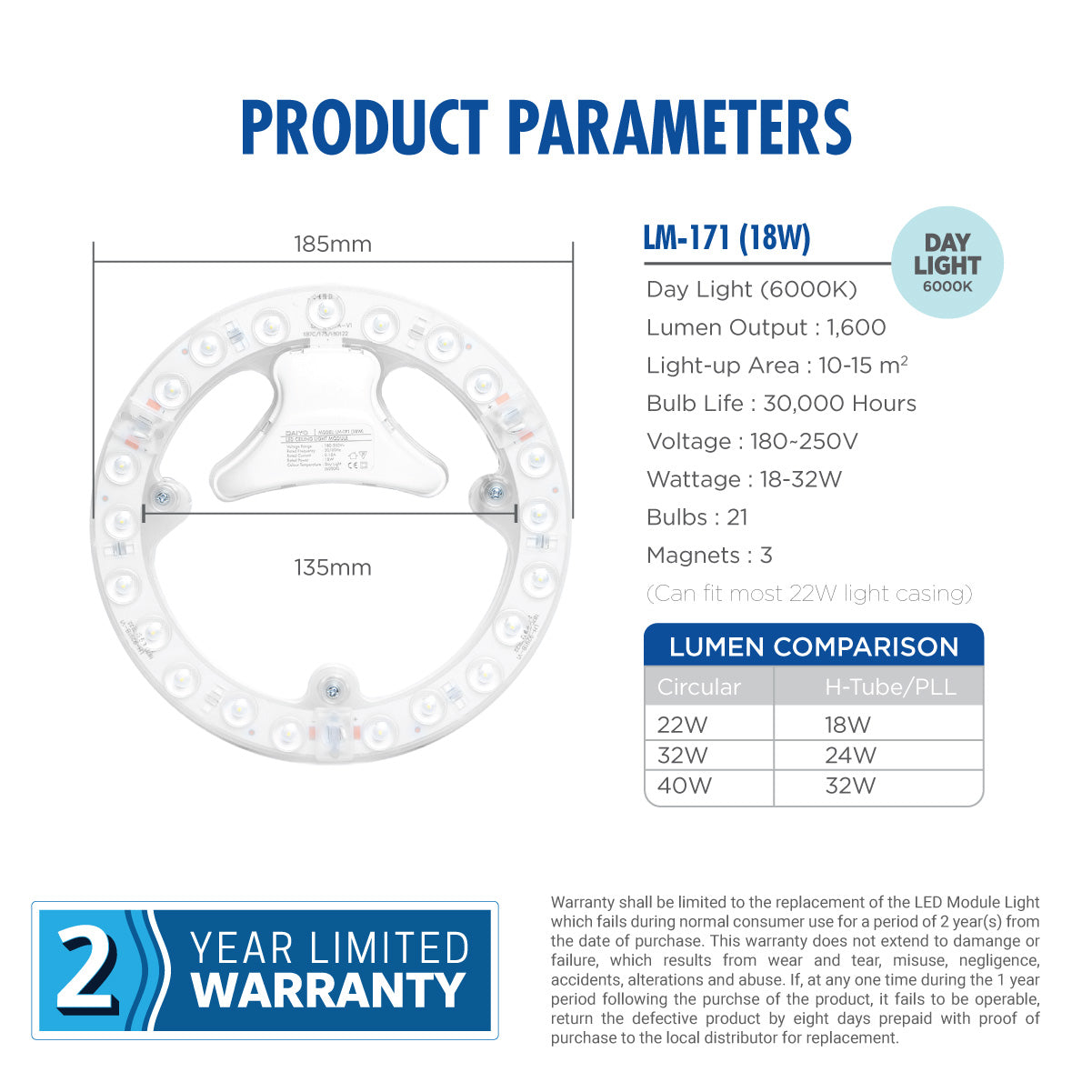 Daiyo LM 171-DL 18W LED Circular Replacement Magnetic Base Ceiling Panel (Day Light)