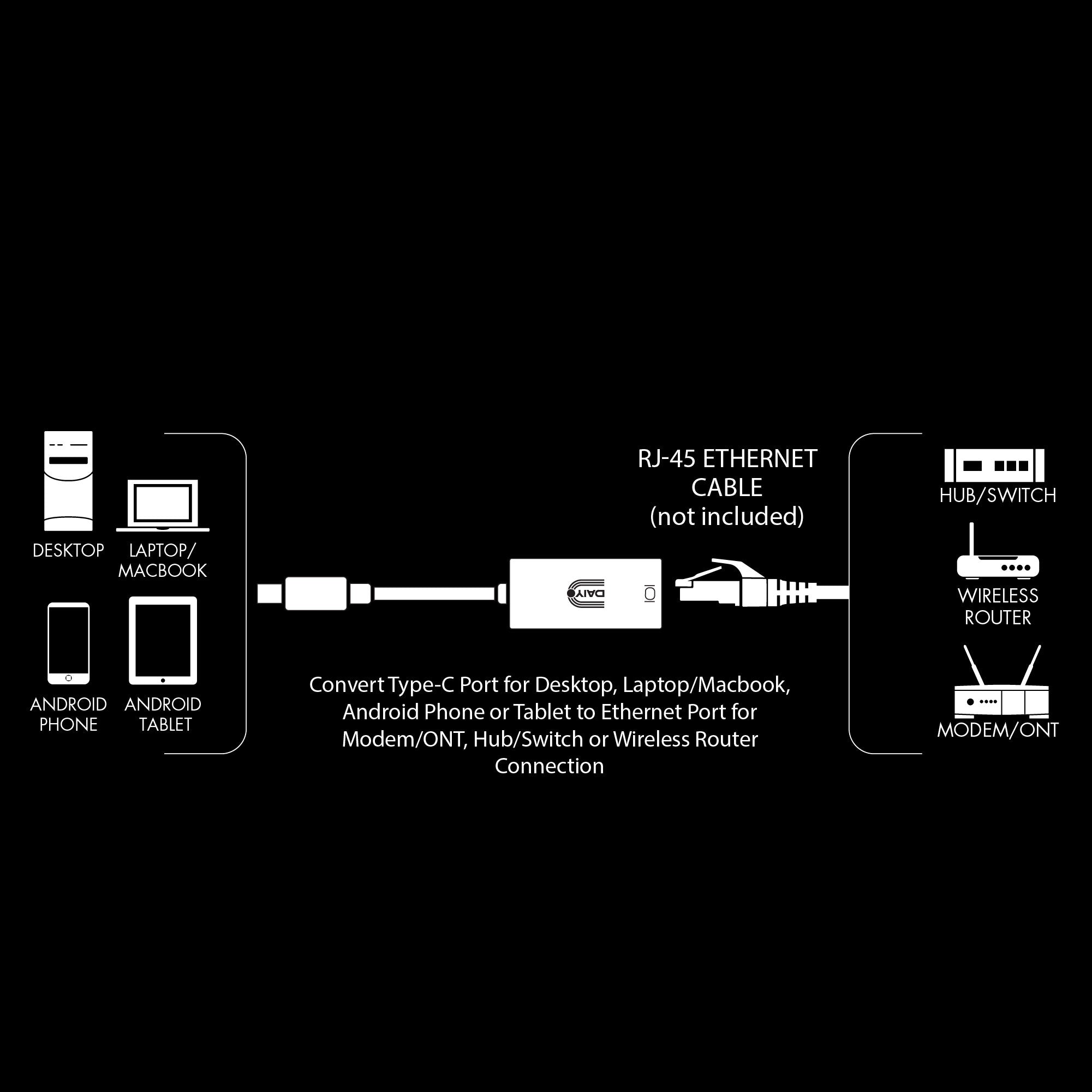 Daiyo CP 2703 Type C to Giga Ethernet