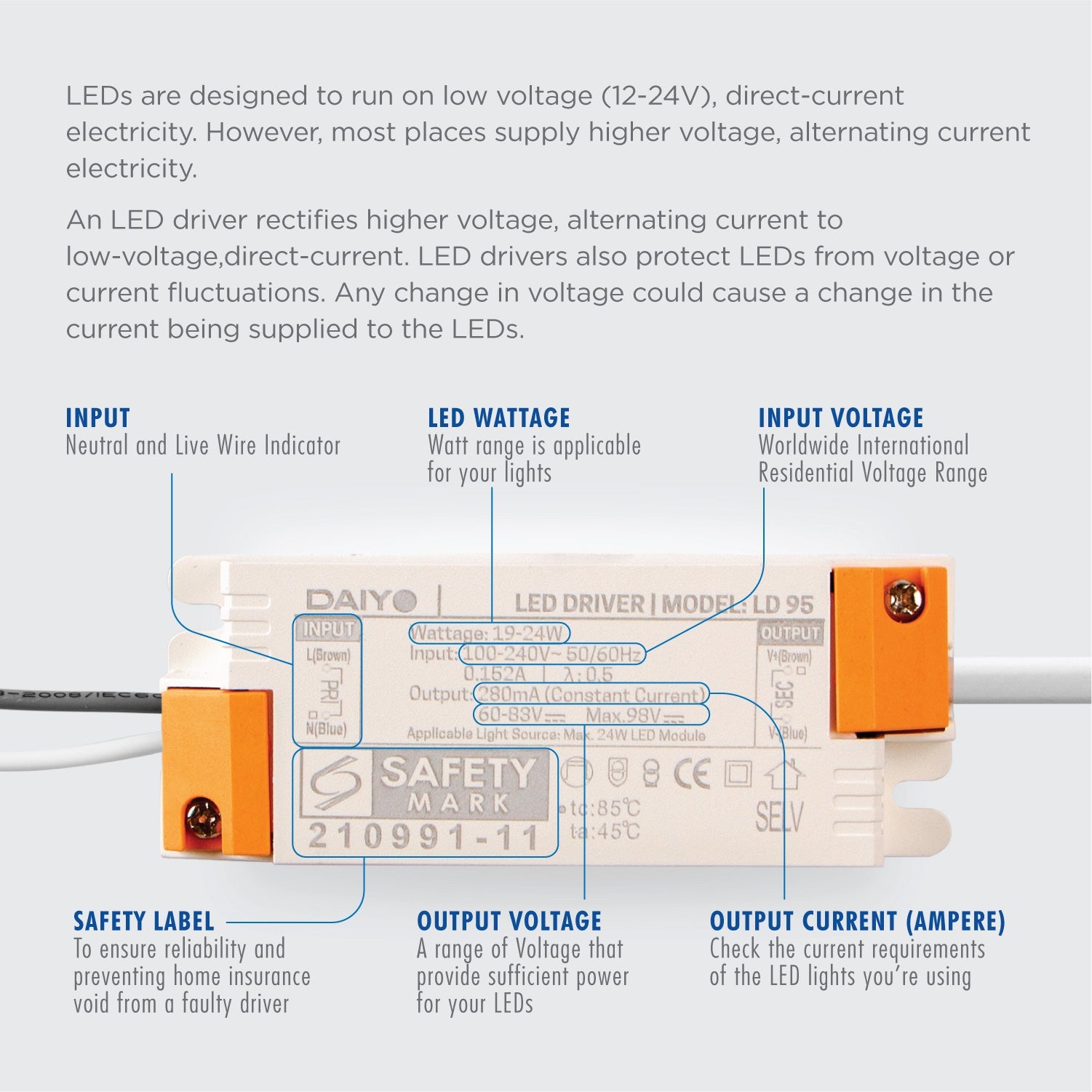 Daiyo LD 95 19-24W LED Driver / 5521 DC Plug 280mA