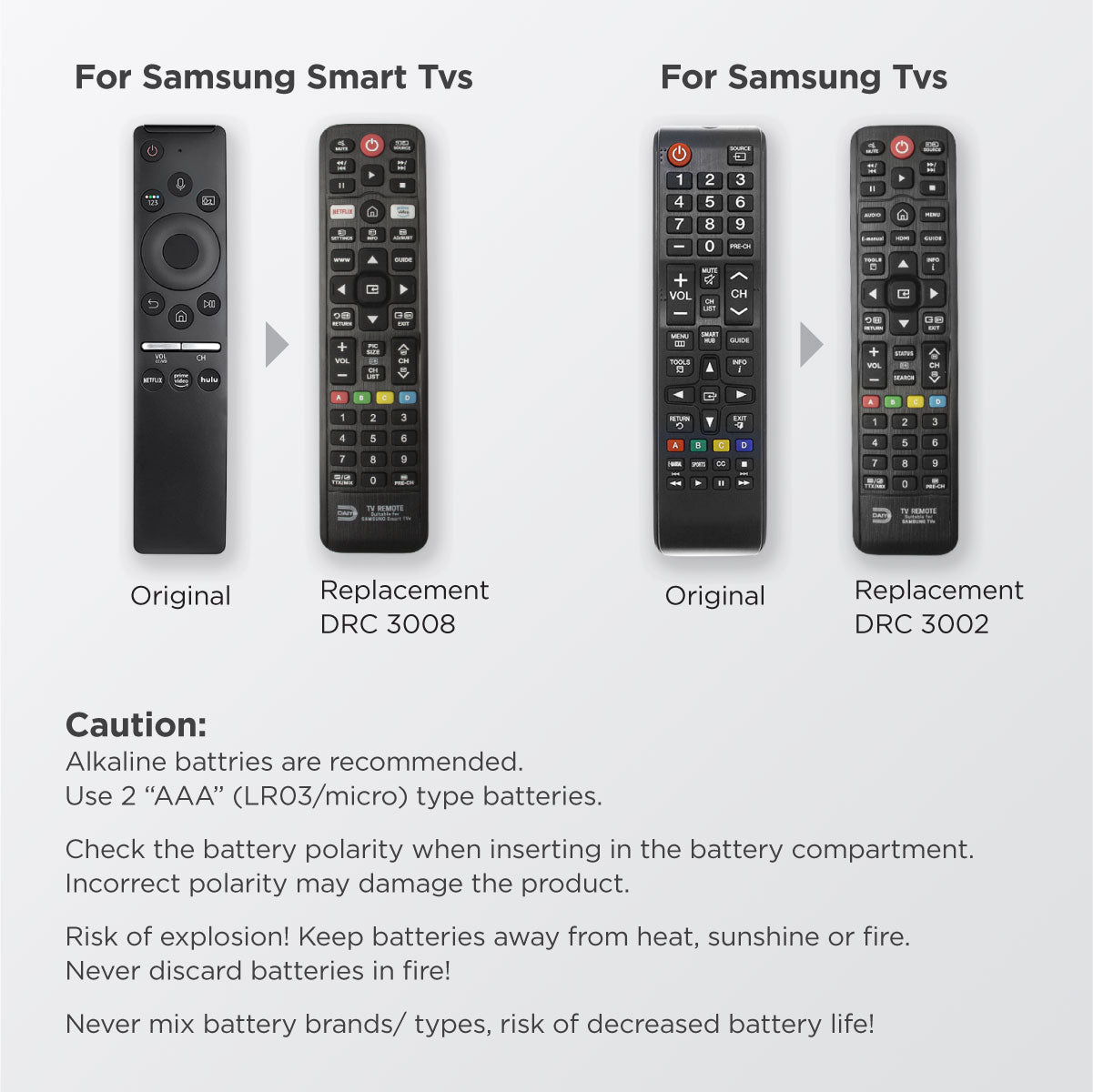 Daiyo DRC 3008 Remote Control for Samsung Smart TVs
